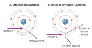 Schéma de la diffusion et de l'atténuation d'un rayon lumineux par une