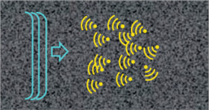 Figure 7.4 Diffusion d'onde plane (en bleu) par une collection d'hétérogénéités d'impédance (en jaune).