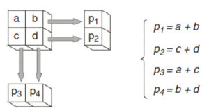 Figure 9.4 Cas simplifié. Dessin : Emmanuel Durand.